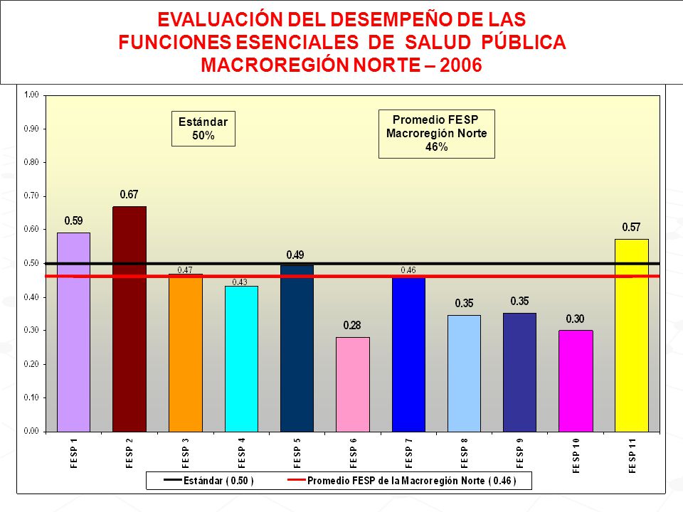 EVALUACIÓN DEL DESEMPEÑO DE LAS FUNCIONES ESENCIALES DE SALUD PÚBLICA