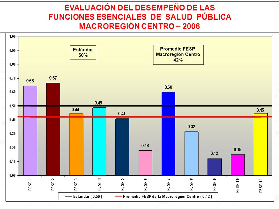 EVALUACIÓN DEL DESEMPEÑO DE LAS FUNCIONES ESENCIALES DE SALUD PÚBLICA