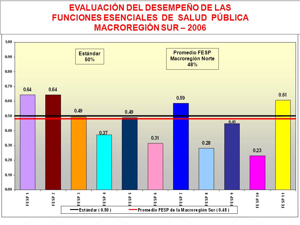 EVALUACIÓN DEL DESEMPEÑO DE LAS FUNCIONES ESENCIALES DE SALUD PÚBLICA