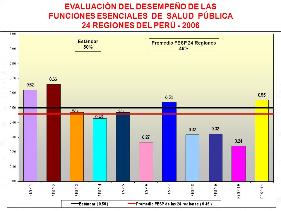 EVALUACIÓN DEL DESEMPEÑO DE LAS FUNCIONES ESENCIALES DE SALUD PÚBLICA
