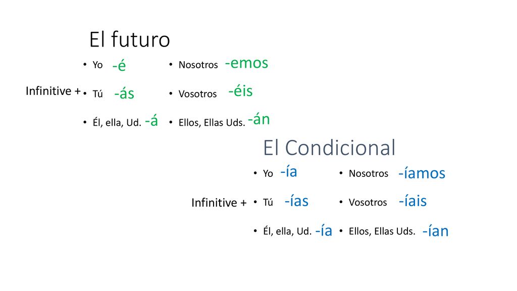El futuro El Condicional -emos -é -éis -ás -á -án -ía -íamos -ías