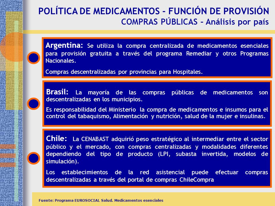 POLÍTICA DE MEDICAMENTOS - FUNCIÓN DE PROVISIÓN COMPRAS PÚBLICAS – Análisis por país