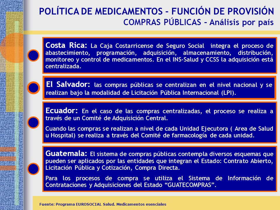 POLÍTICA DE MEDICAMENTOS - FUNCIÓN DE PROVISIÓN COMPRAS PÚBLICAS – Análisis por país
