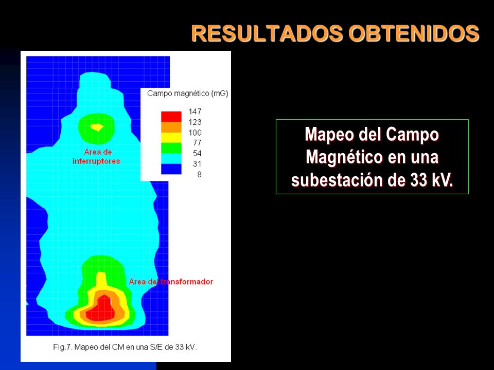 Mapeo del Campo Magnético en una subestación de 33 kV.
