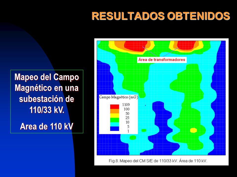Mapeo del Campo Magnético en una subestación de 110/33 kV.
