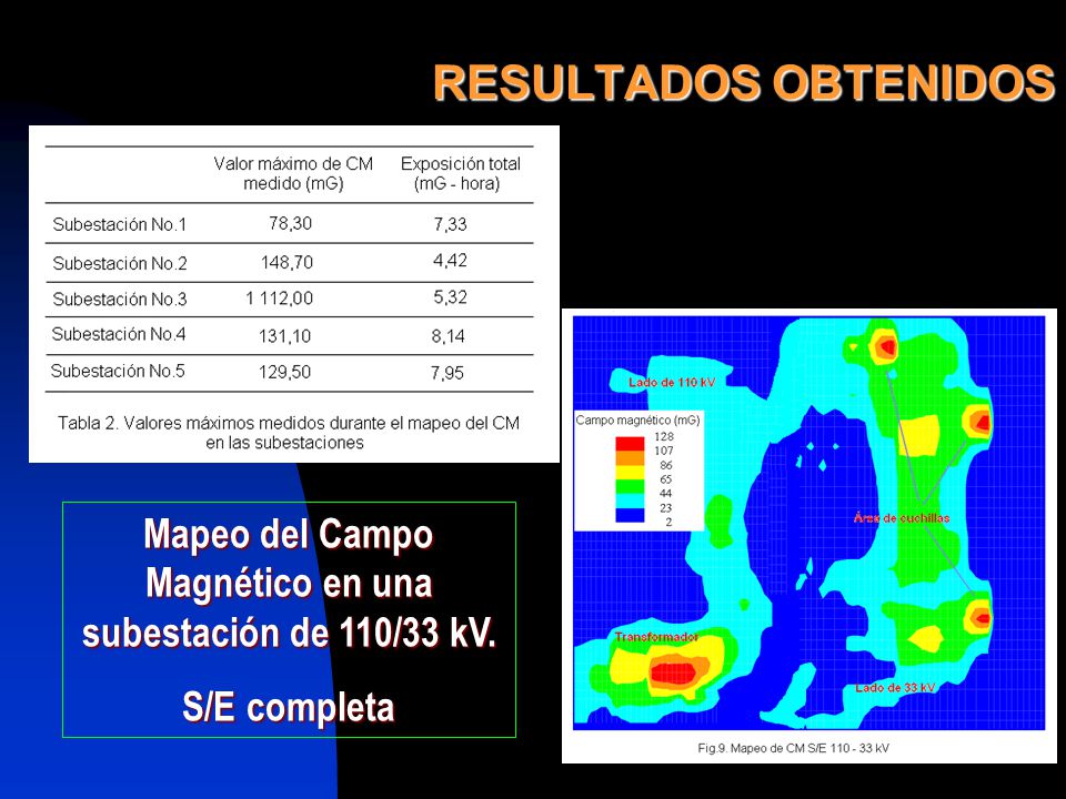 Mapeo del Campo Magnético en una subestación de 110/33 kV.