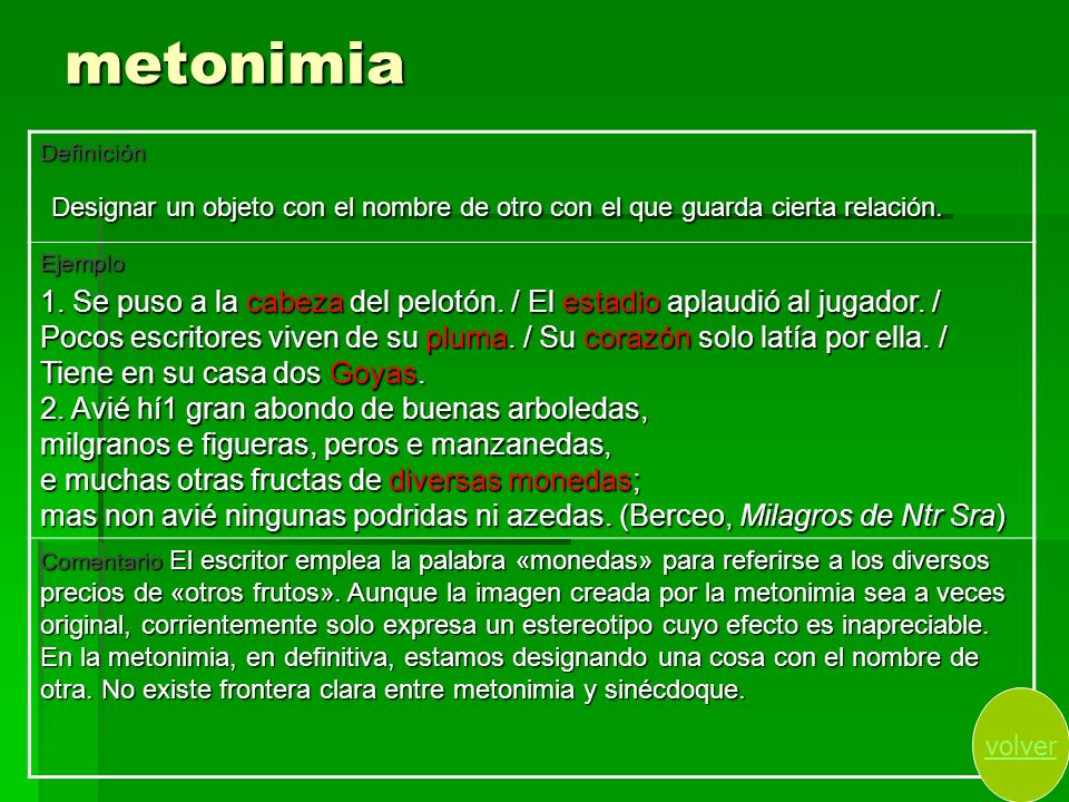 metonimia Definición. Designar un objeto con el nombre de otro con el que guarda cierta relación. Ejemplo.