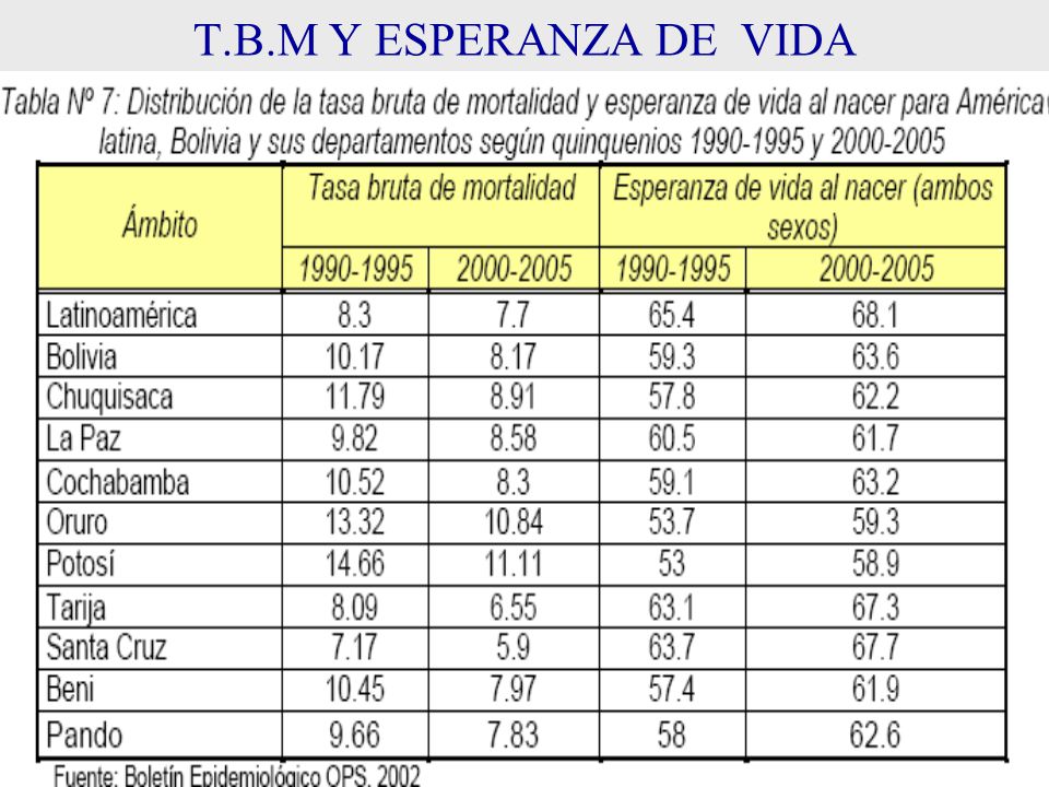 T.B.M Y ESPERANZA DE VIDA