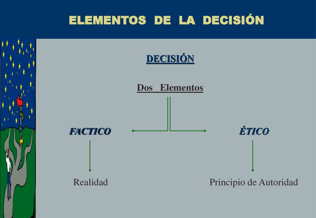 DECISIÓN Dos Elementos FACTICO ÉTICO Realidad Principio de Autoridad