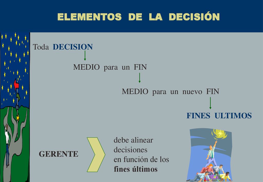 Toda DECISION MEDIO para un FIN. MEDIO para un nuevo FIN. FINES ULTIMOS.