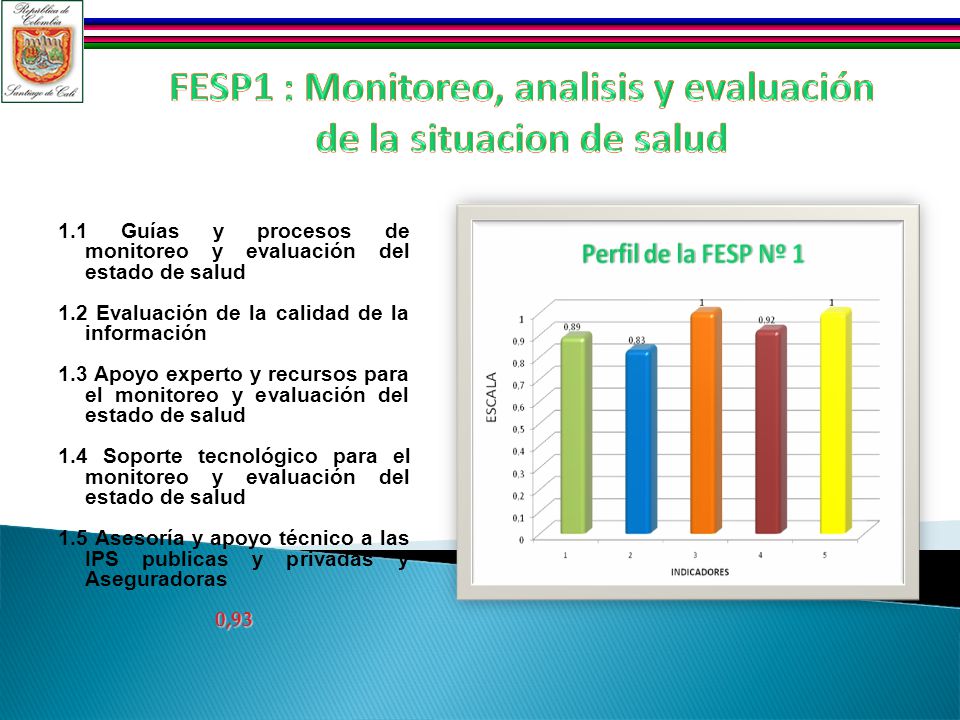 1.1 Guías y procesos de monitoreo y evaluación del estado de salud