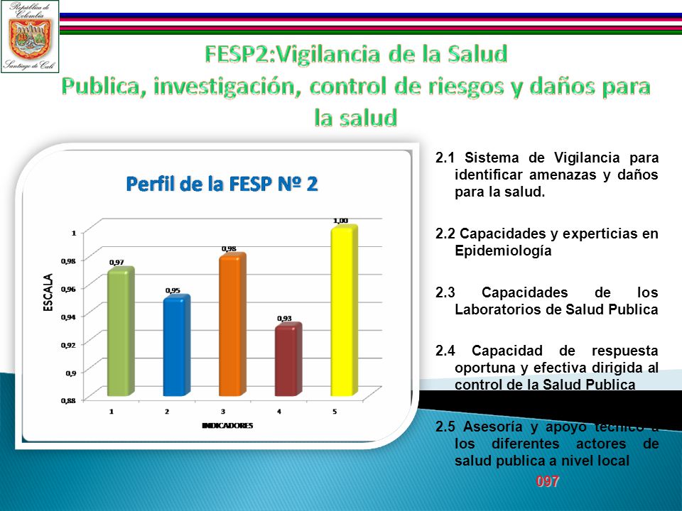 2.1 Sistema de Vigilancia para identificar amenazas y daños para la salud.