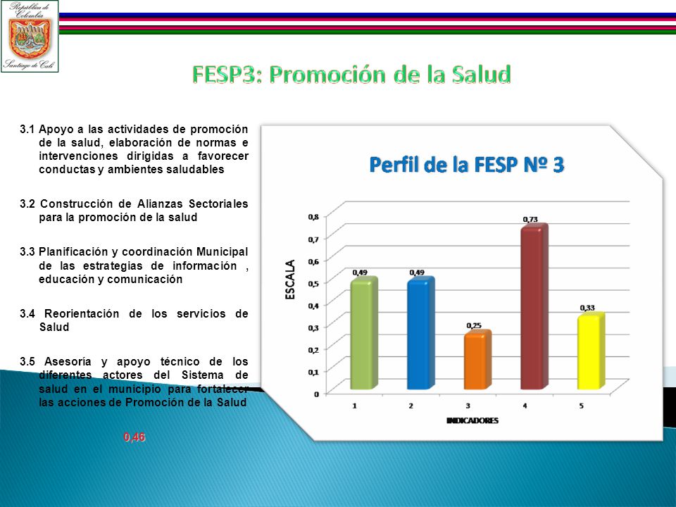 3.1 Apoyo a las actividades de promoción de la salud, elaboración de normas e intervenciones dirigidas a favorecer conductas y ambientes saludables