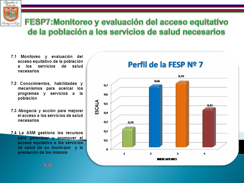 7.1 Monitoreo y evaluación del acceso equitativo de la población a los servicios de salud necesarios