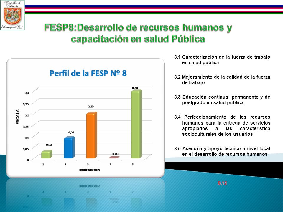 8.1 Caracterización de la fuerza de trabajo en salud publica