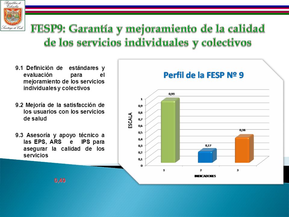 9.1 Definición de estándares y evaluación para el mejoramiento de los servicios individuales y colectivos