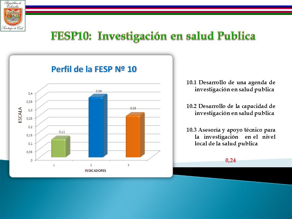 10.1 Desarrollo de una agenda de investigación en salud publica