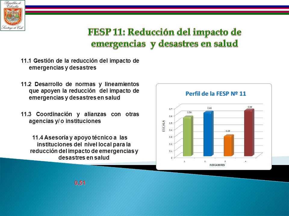 11.1 Gestión de la reducción del impacto de emergencias y desastres