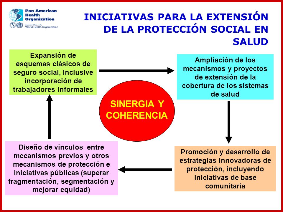 INICIATIVAS PARA LA EXTENSIÓN DE LA PROTECCIÓN SOCIAL EN SALUD