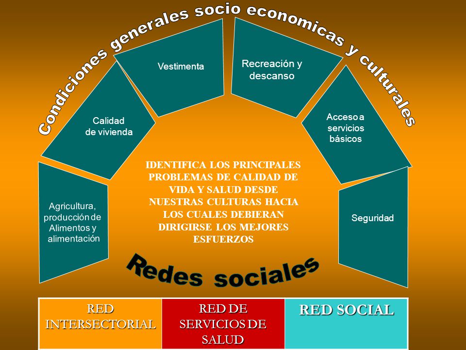 Condiciones generales socio economicas y culturales