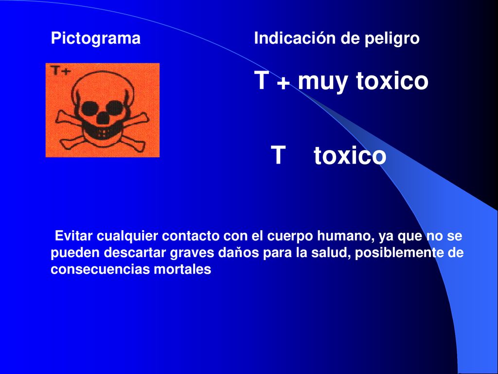 T + muy toxico T toxico Pictograma Indicación de peligro