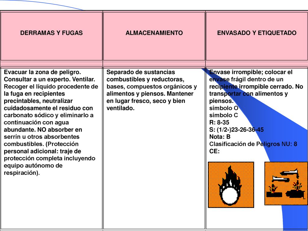 DERRAMAS Y FUGAS ALMACENAMIENTO. ENVASADO Y ETIQUETADO.