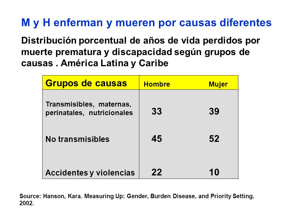 M y H enferman y mueren por causas diferentes