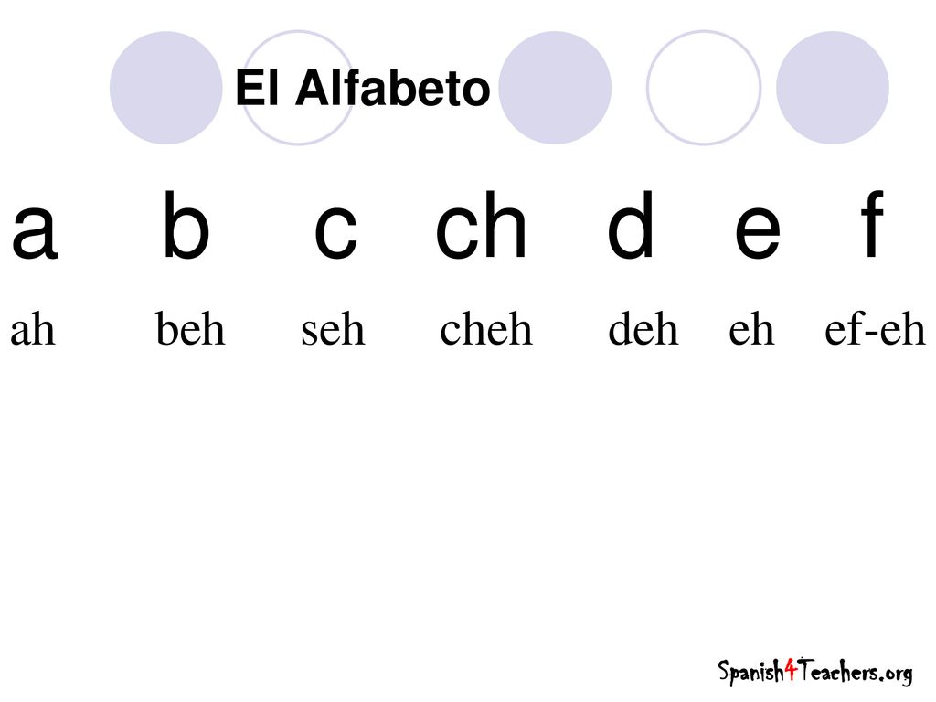a b c ch d e f El Alfabeto ah beh seh cheh deh eh ef-eh