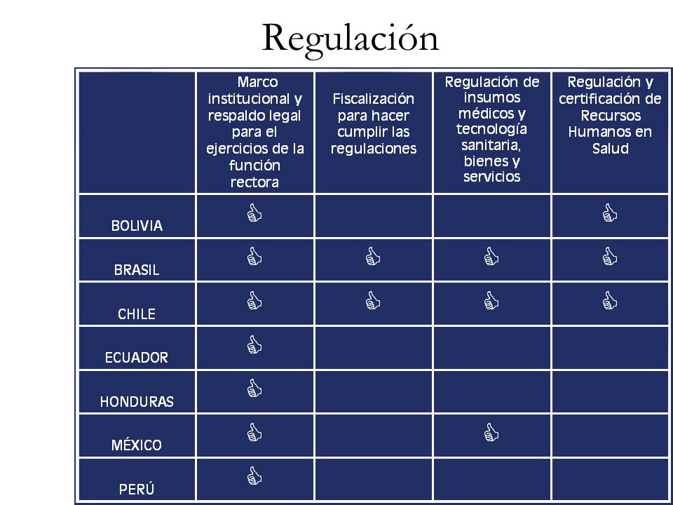 Regulación