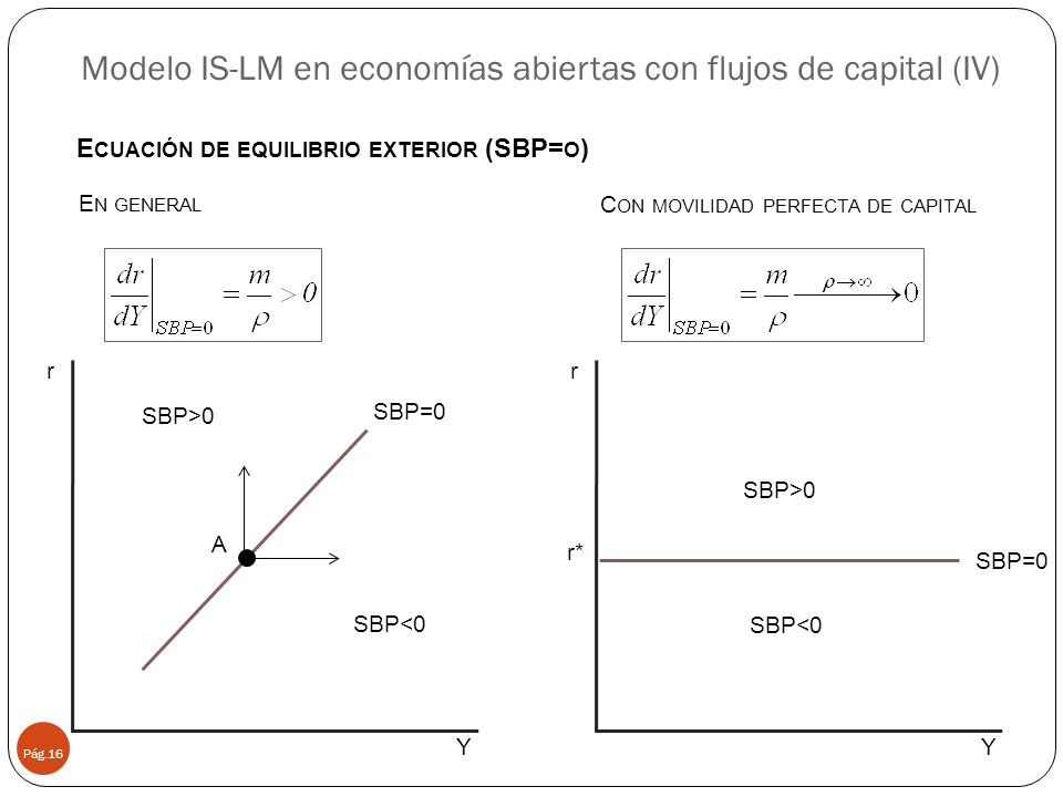 Modelo IS-LM en economías abiertas con flujos de capital (IV)