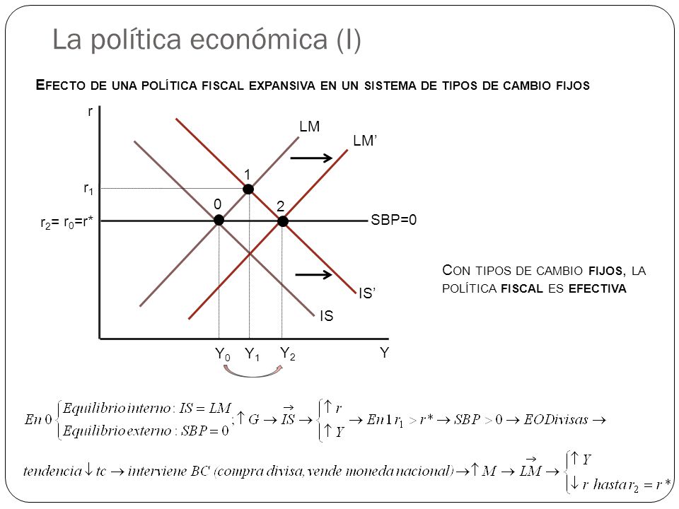 La política económica (I)