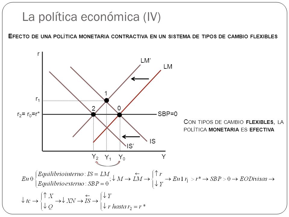 La política económica (IV)
