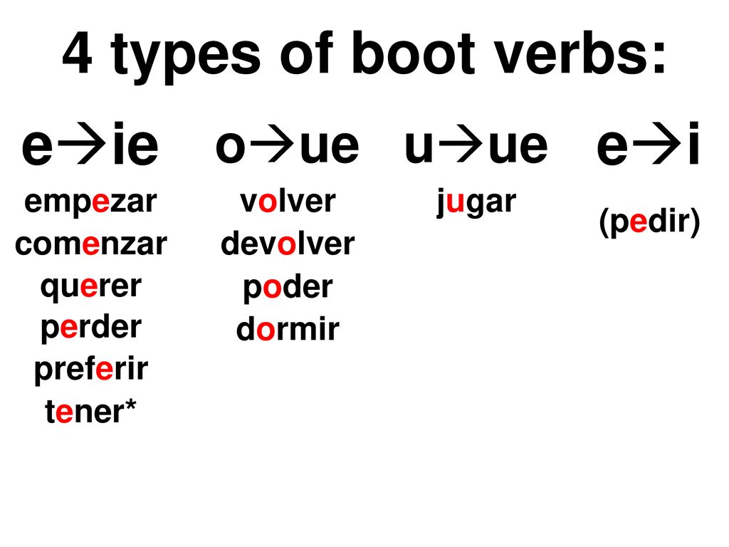 4 types of boot verbs: eie ei oue uue empezar volver jugar (pedir)