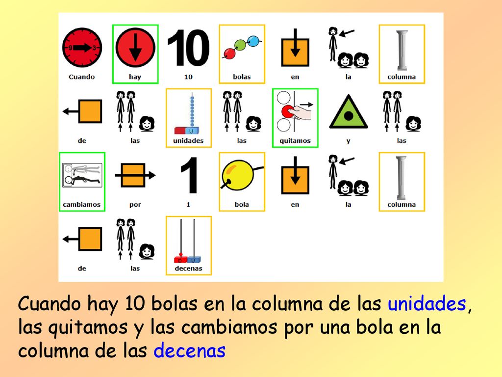 Cuando hay 10 bolas en la columna de las unidades, las quitamos y las cambiamos por una bola en la columna de las decenas