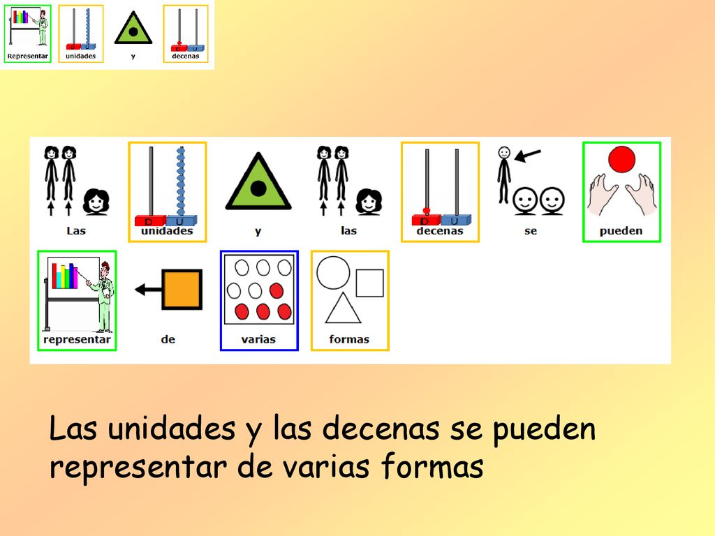 Las unidades y las decenas se pueden representar de varias formas