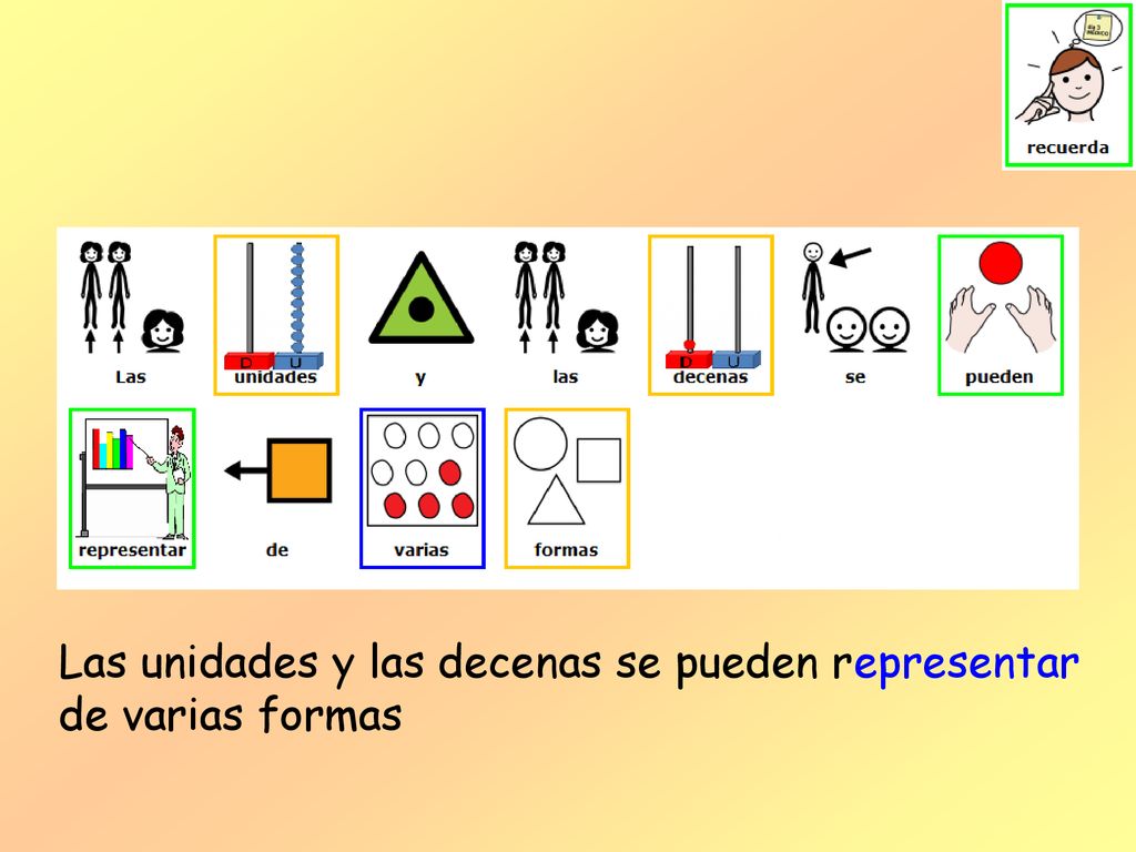 Las unidades y las decenas se pueden representar de varias formas