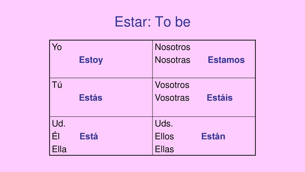 Estar: To be Yo Estoy Nosotros Nosotras Estamos Tú Estás Vosotros