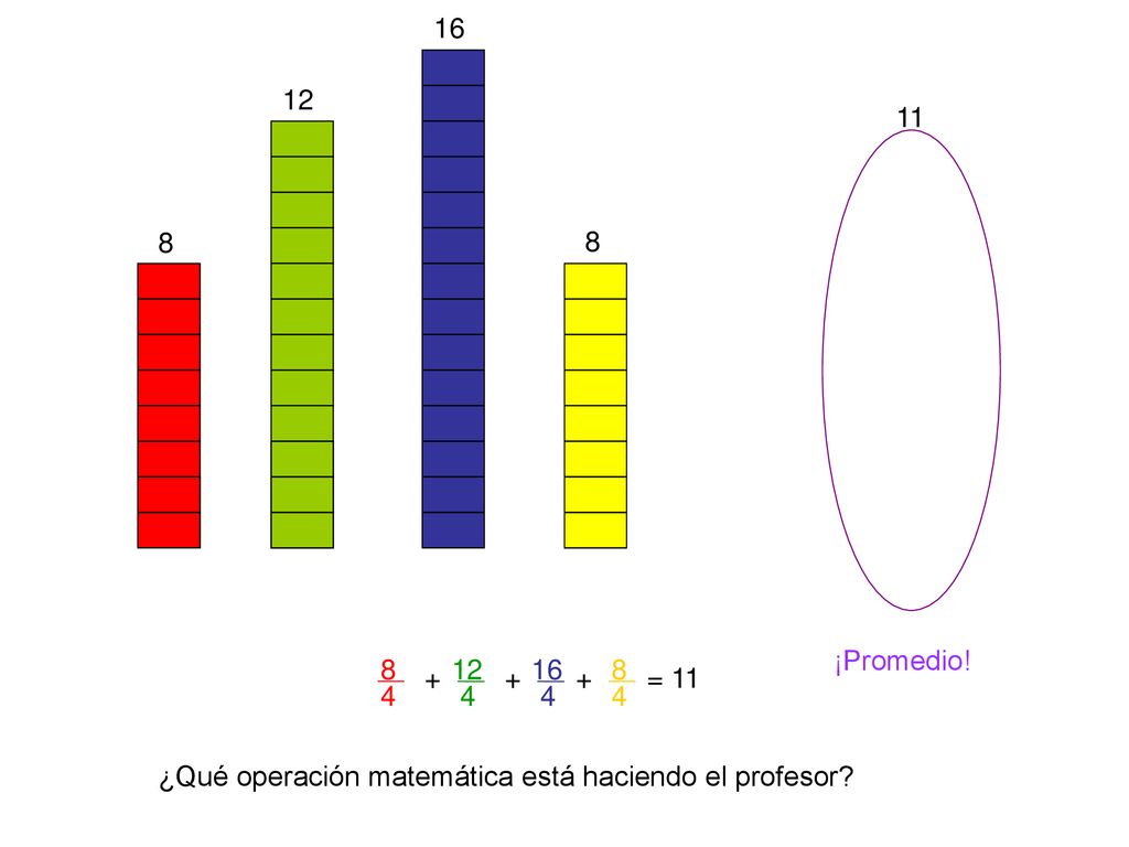 ¡Promedio! = 11 ¿Qué operación matemática está haciendo el profesor