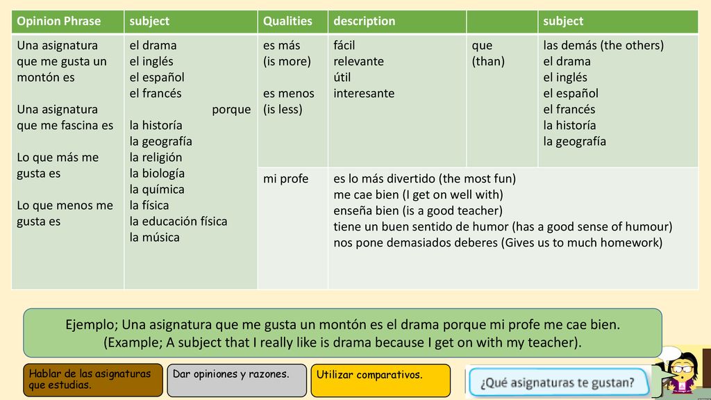 Opinion Phrase subject. Qualities. description. Una asignatura que me gusta un montón es. Una asignatura que me fascina es.