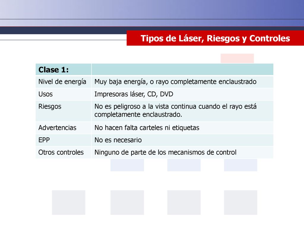 Tipos de Láser, Riesgos y Controles