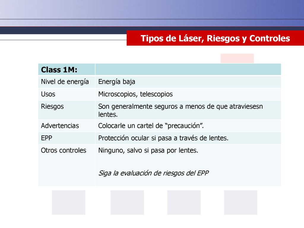 Tipos de Láser, Riesgos y Controles