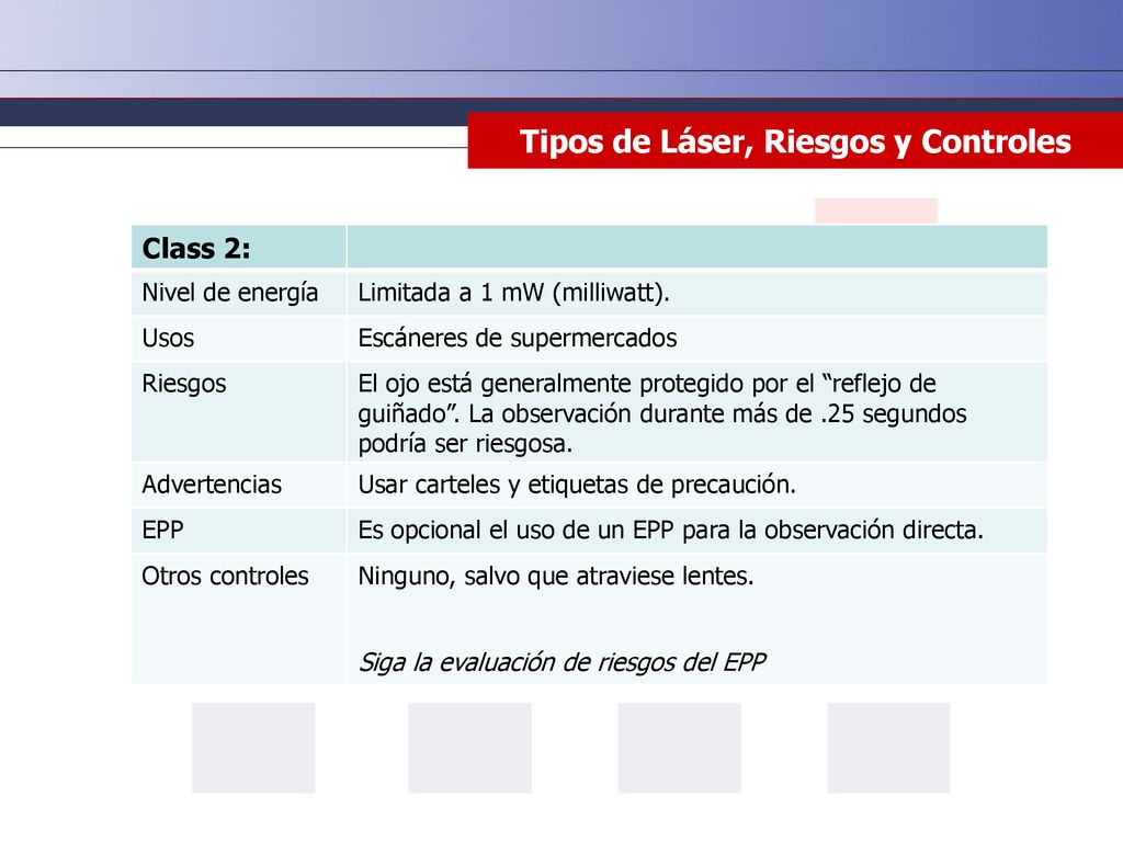 Tipos de Láser, Riesgos y Controles