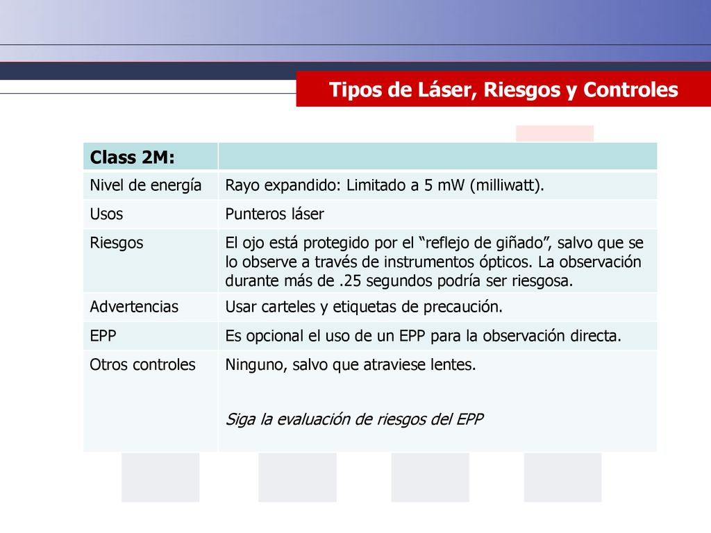 Tipos de Láser, Riesgos y Controles