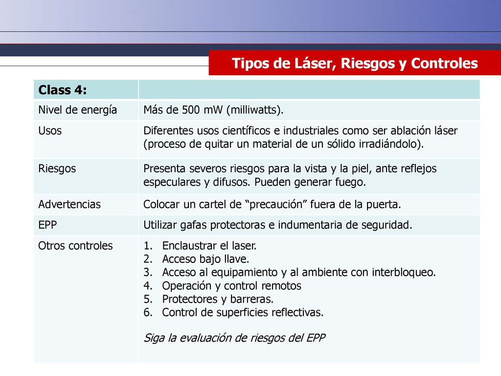 Tipos de Láser, Riesgos y Controles
