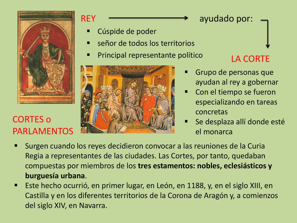 REY ayudado por: LA CORTE CORTES o PARLAMENTOS Cúspide de poder