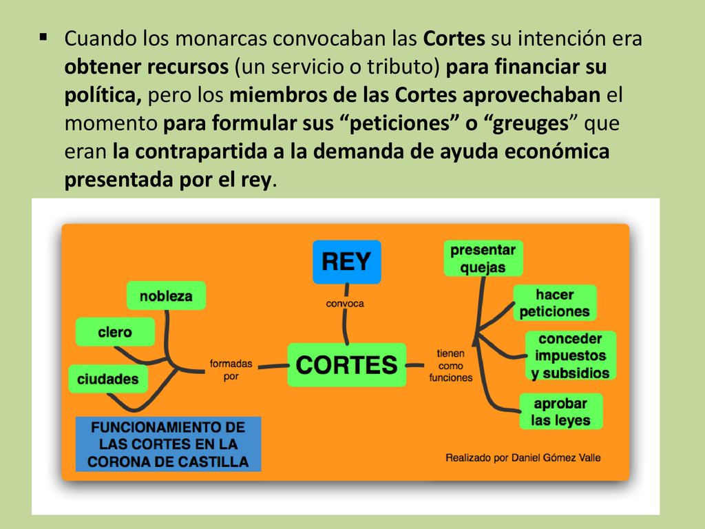Cuando los monarcas convocaban las Cortes su intención era obtener recursos (un servicio o tributo) para financiar su política, pero los miembros de las Cortes aprovechaban el momento para formular sus peticiones o greuges que eran la contrapartida a la demanda de ayuda económica presentada por el rey.