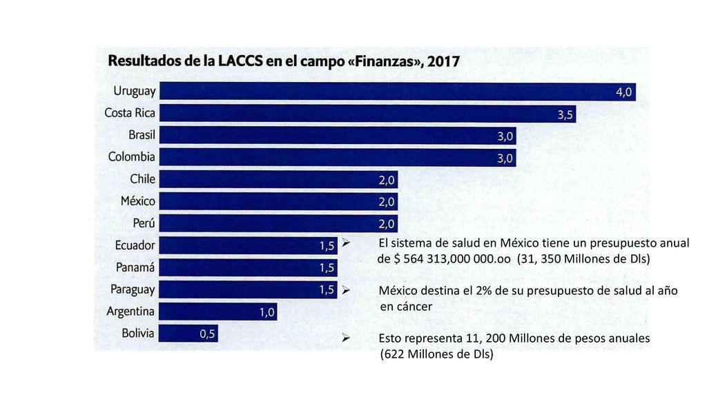 El sistema de salud en México tiene un presupuesto anual