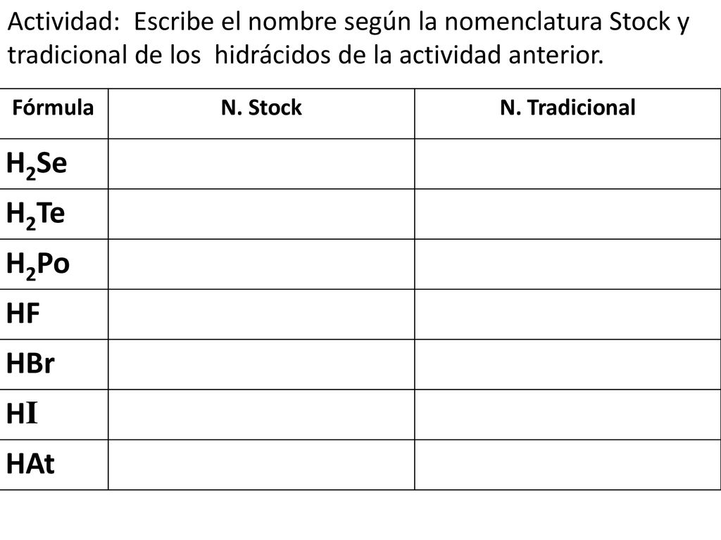 Actividad: Escribe el nombre según la nomenclatura Stock y tradicional de los hidrácidos de la actividad anterior.