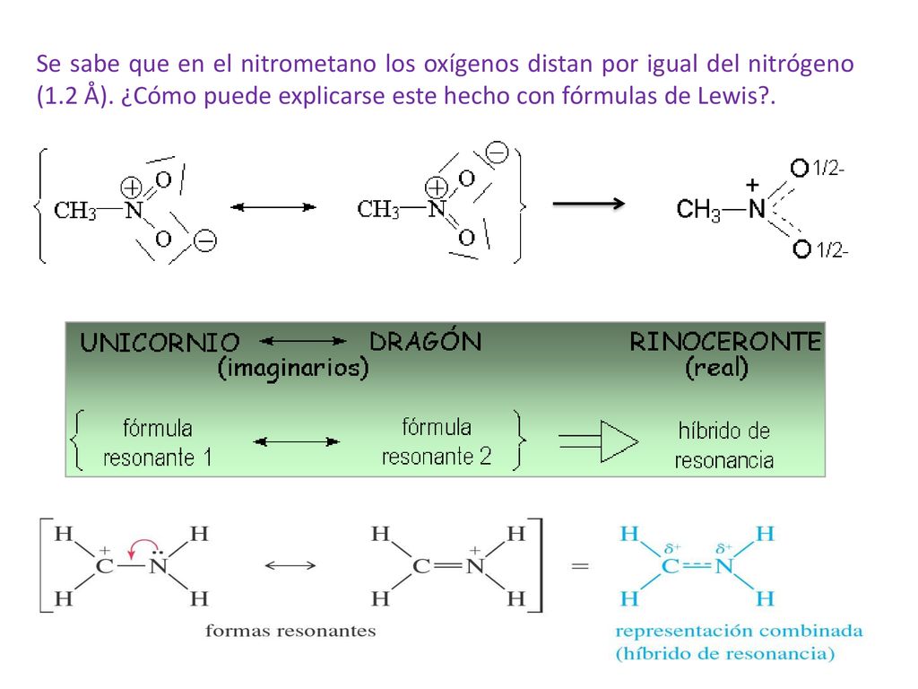 Se sabe que en el nitrometano los oxígenos distan por igual del nitrógeno (1.2 Å).