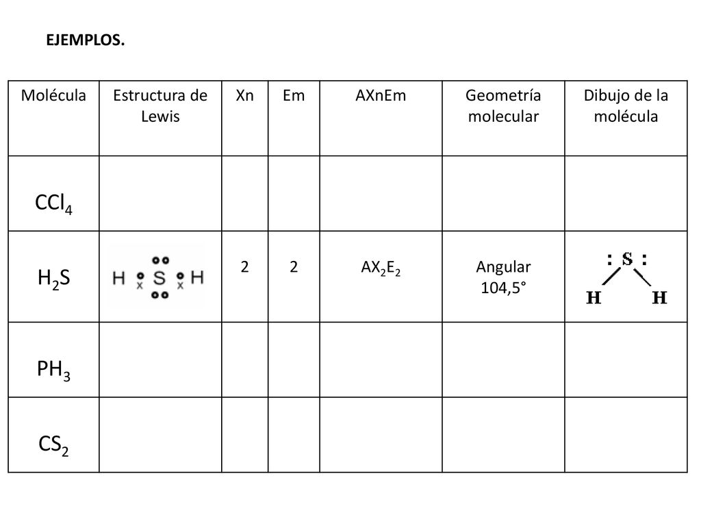 CCl4 H2S PH3 CS2 EJEMPLOS. Molécula Estructura de Lewis Xn Em AXnEm
